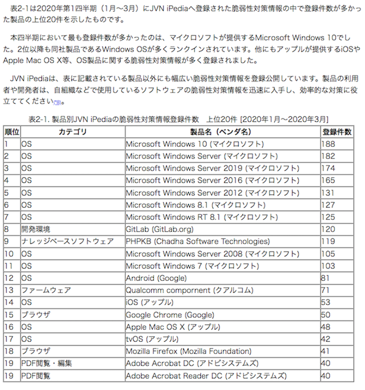 2020年01月〜03月　IPA　脆弱性対策情報